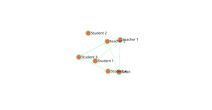Network Graph by using JSON and HTML