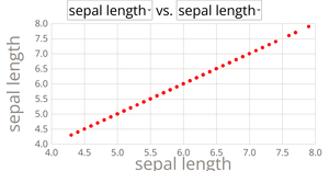 Fork of Scatter Plot with Menus