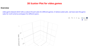 Fork of Fork of 3D Scatter Plot-sheela