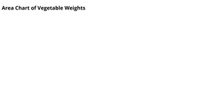 Fork of activity7.1 question2 area chart