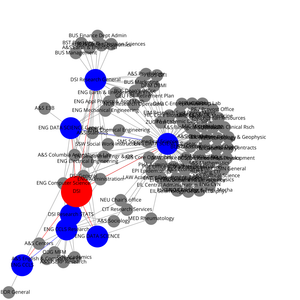Fork of Fork of Organization Graph Diagram