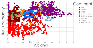 scatterPlot_activity6Q6