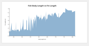 Assignment2(area chart)
