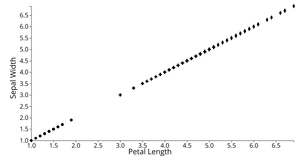 Animated Reusable ScatterPlot with Symbols & Axis Labels + Idempotent