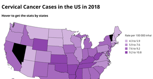 Cervical Cancer Cases in the US in 2018