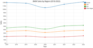 Line Chart with HTML