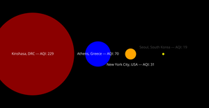 Week 3: Pollution in World Cities