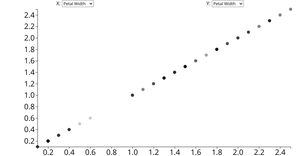 12. Scatterplot with Species