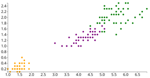 Fork of Iris Dataset Scatter Plot