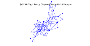 A8 Force Directed Node Link Diagram