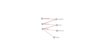 Social Network