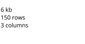 Loading and parsing CSV data