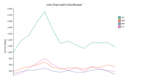 Assignment 6: Line Chart with Color Legend 