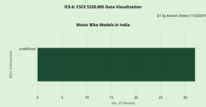 Fork of Anv_ICE-6 Bar Graph