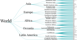 Fork of World Countries Hierarchy