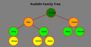 Family Tree