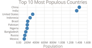 Scatter Plot