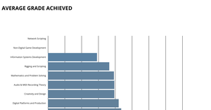 Bar chart