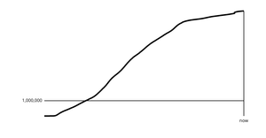 Margin Convention Coronavirus Line Chart w/ 1M Marker