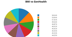 Fork of Pie Chart