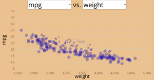 Scatter Plot with Menus