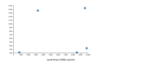Fork of Fork of React & D3 Starter