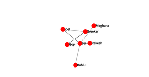 Fork of ICE-8_Network_Chart
