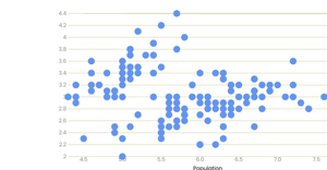Scatter plot