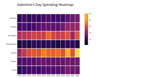 A7 -D3 Heat Map