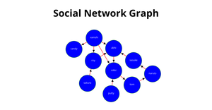 Fork of Data visualization ICE-8 Social network