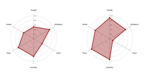 Multiple Radar Charts