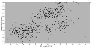 responsive scatter plot