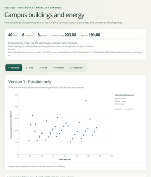 CSCE 5320 HW5 - Campus Buildings and Energy