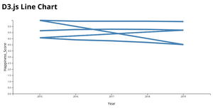 Fork of D3.js Line Chart