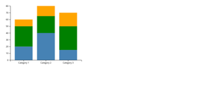 Stacked Bar Chart Example