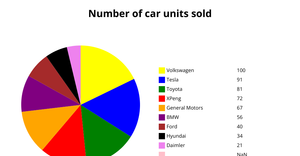 tarun_kumar_pieChart