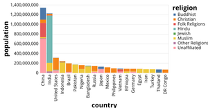 Vega Bar Chart