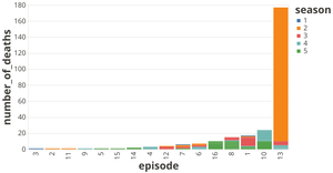Fork of Vega-Lite API Template