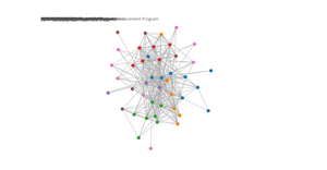Force Directed Graph
