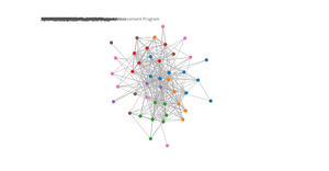 Force Directed Graph