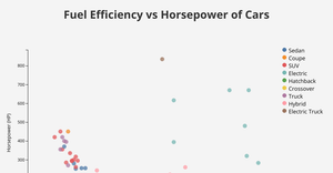 Activity-6_Question-3