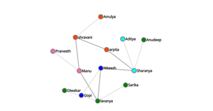 Sharanya ICE8-Networks