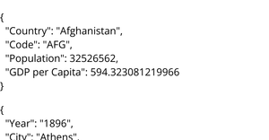 Olympics Sports and Medals, 1896 - 2014