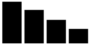 Pseudo Bar Plot