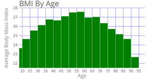 Activity 6_5_Histogram_Vizualization