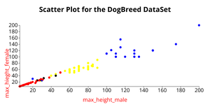 ICE-6 11640007 Scatterplot