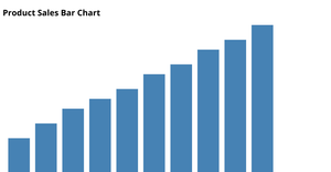 ICE6_Gayathri_BarChart
