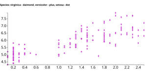 ICE 7-1 Reusable Scatter Plot