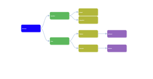 ICE8 - Family Tree