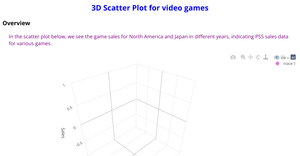 3D Scatter plot graph